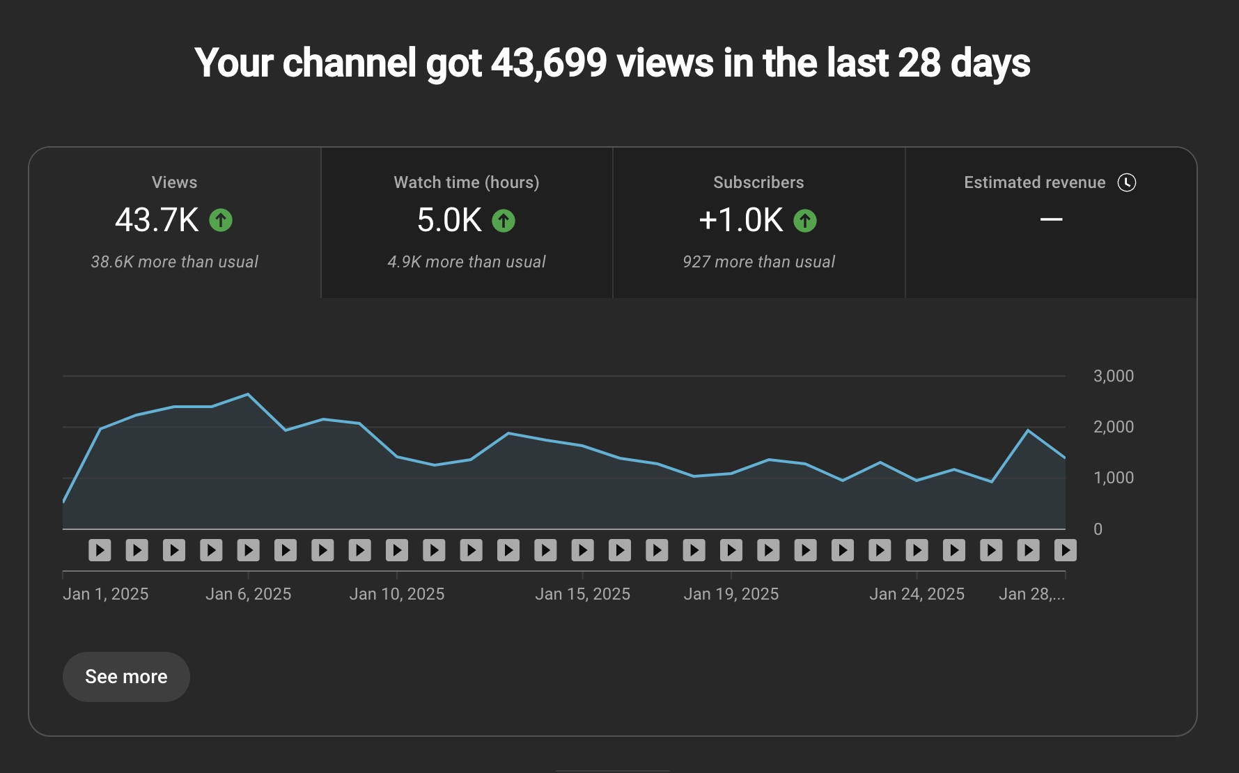 Performance Tracking & Ad Optimization